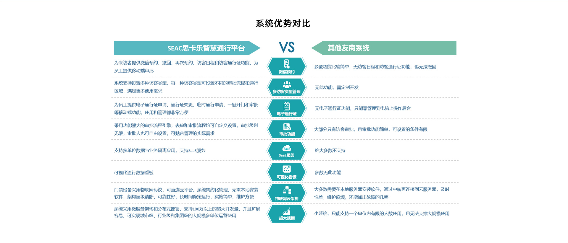 访客管理系统主要功能