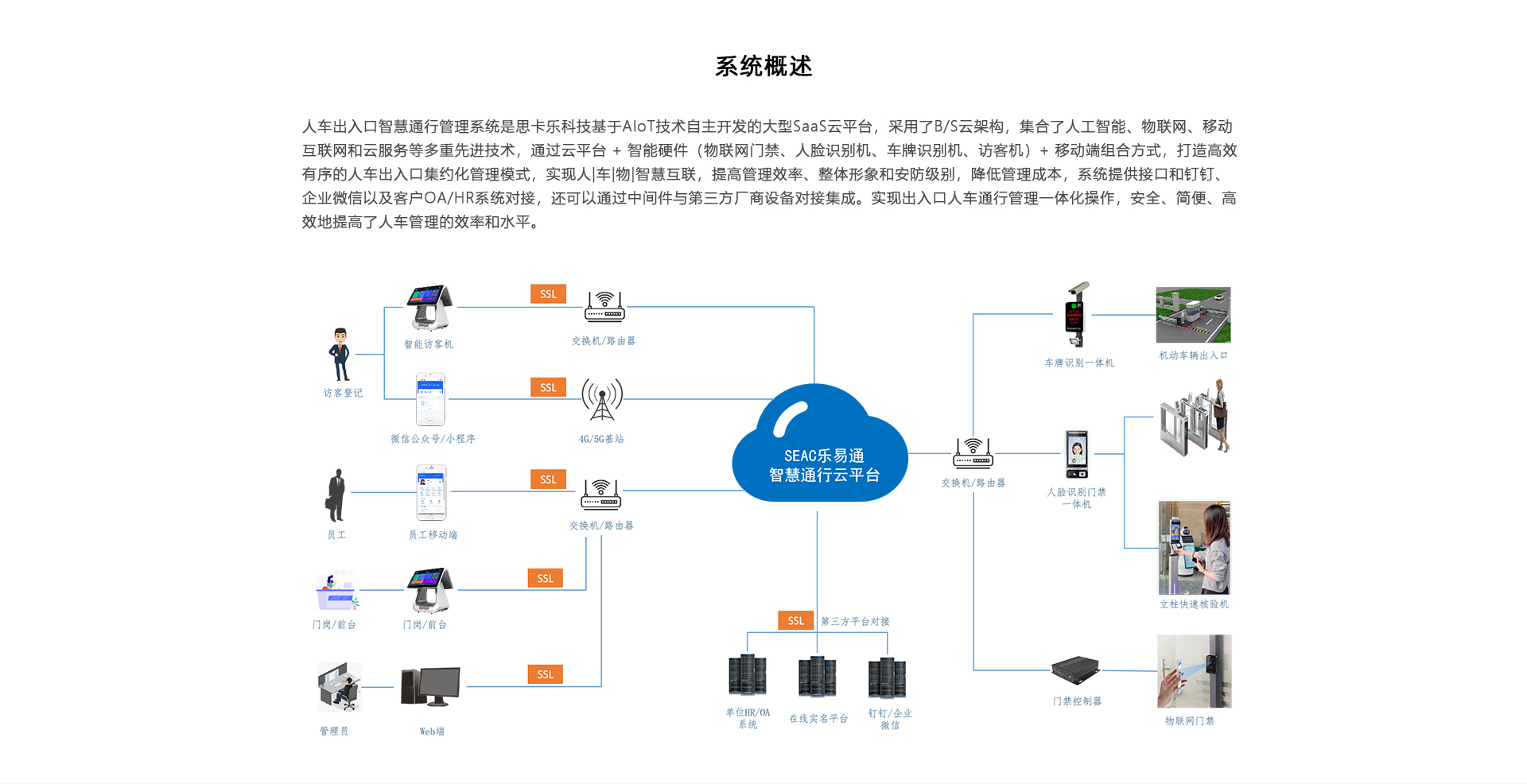 访客管理系统概述