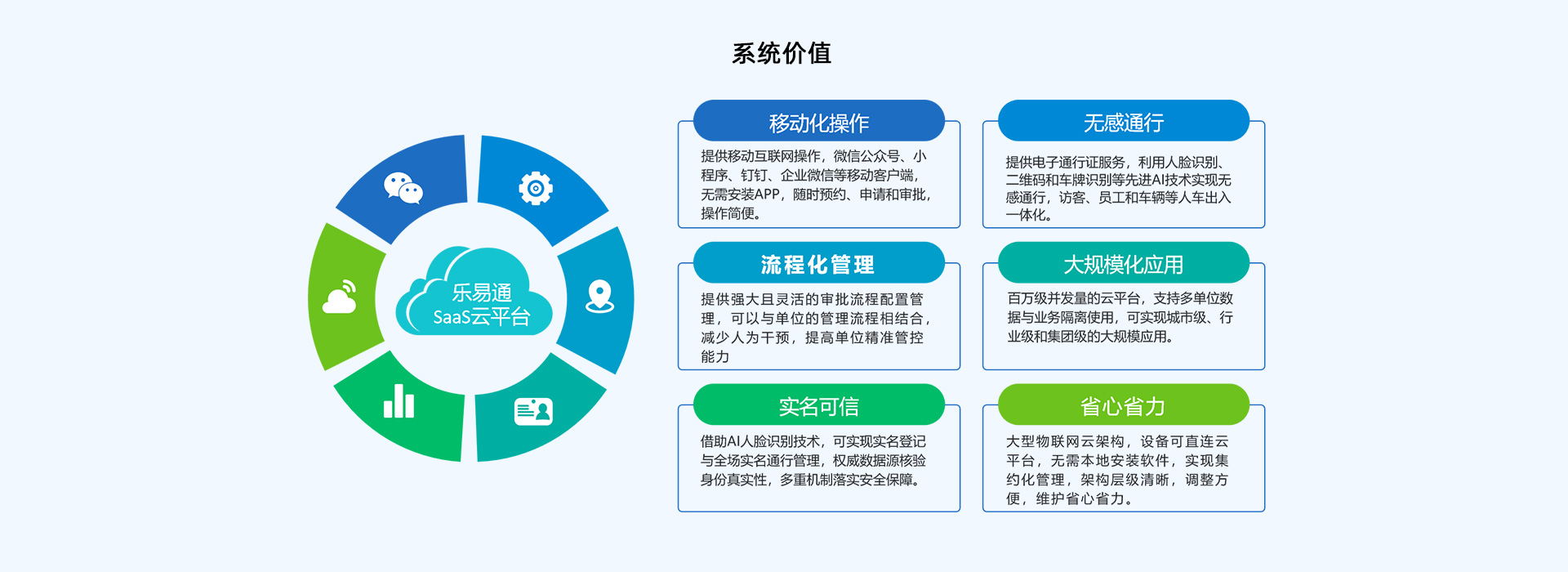 一体化的访客及人车出入口联动管理解决方案