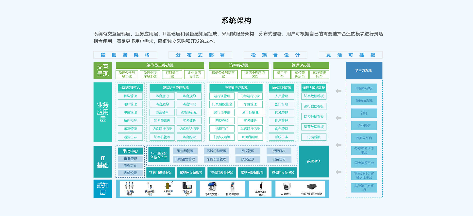 多项目并存的大型SaaS平台架构