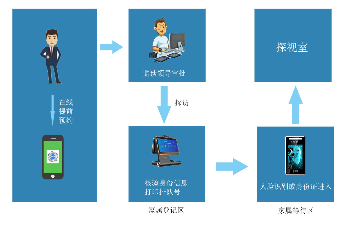 亲情探访预约管理平台