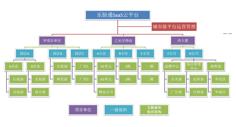 微信公众号预约访客系统预约流程及功能介绍