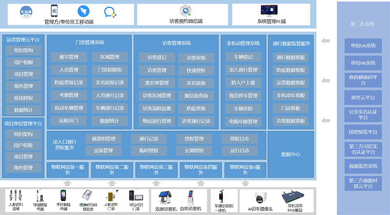 小区访客门禁及车辆管理系统为物业安全管理保驾护航