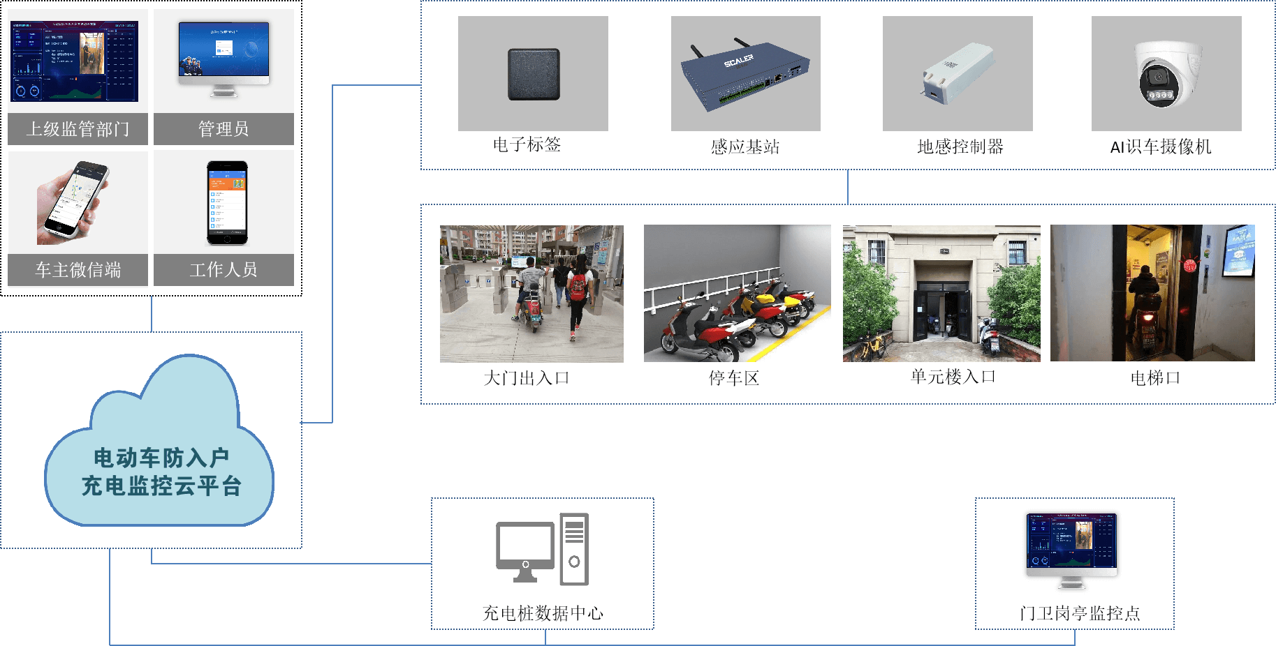 一个“小标签”解决出租屋电动自行车入户充电管理难题