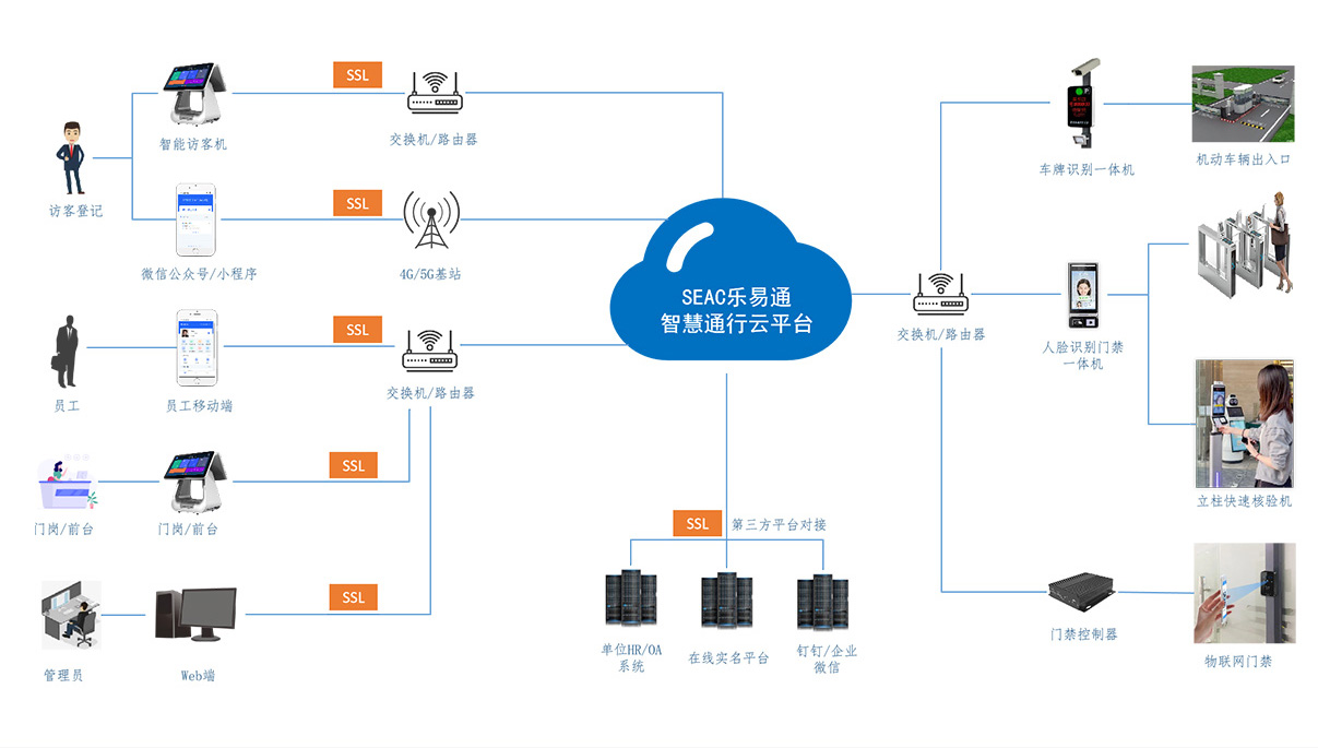 人车出入口智慧通行管理系统