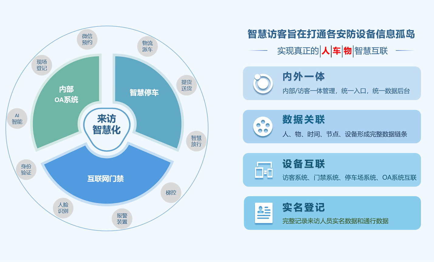 智能访客管理系统