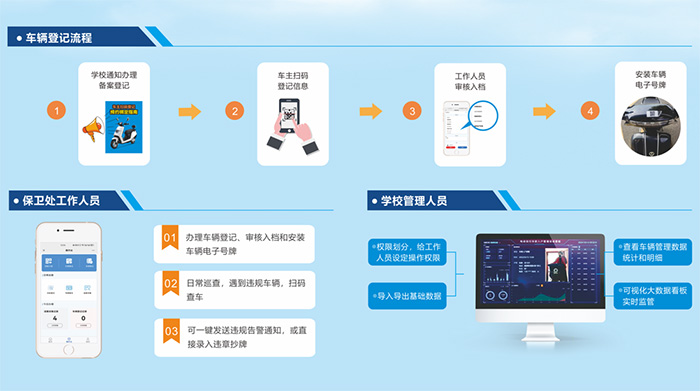 高校电动自行车智能管控管理解决方案介绍